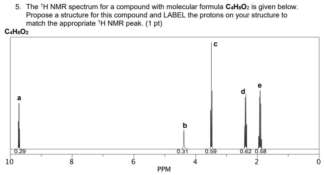 Fig S15a 1 H Nmr Spectrum Of Compound 10 Download Sci - vrogue.co