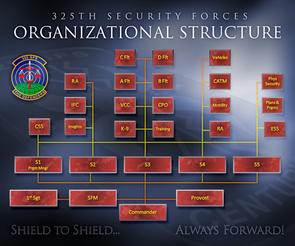 Air Force Org Chart 2024 - Netta Adelheid