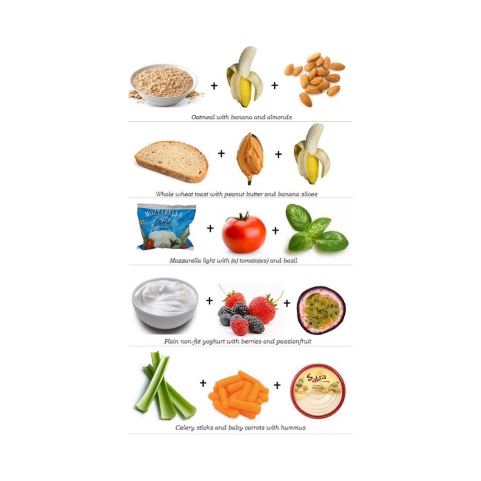 Healthy Snacks - Musely