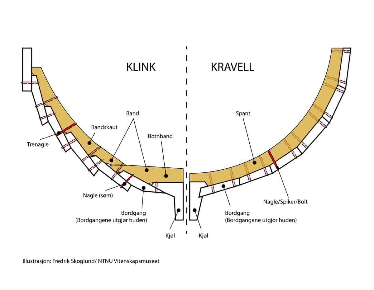 klink- og kravellbygging