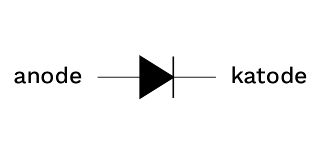 Skjemasymbol for en diode