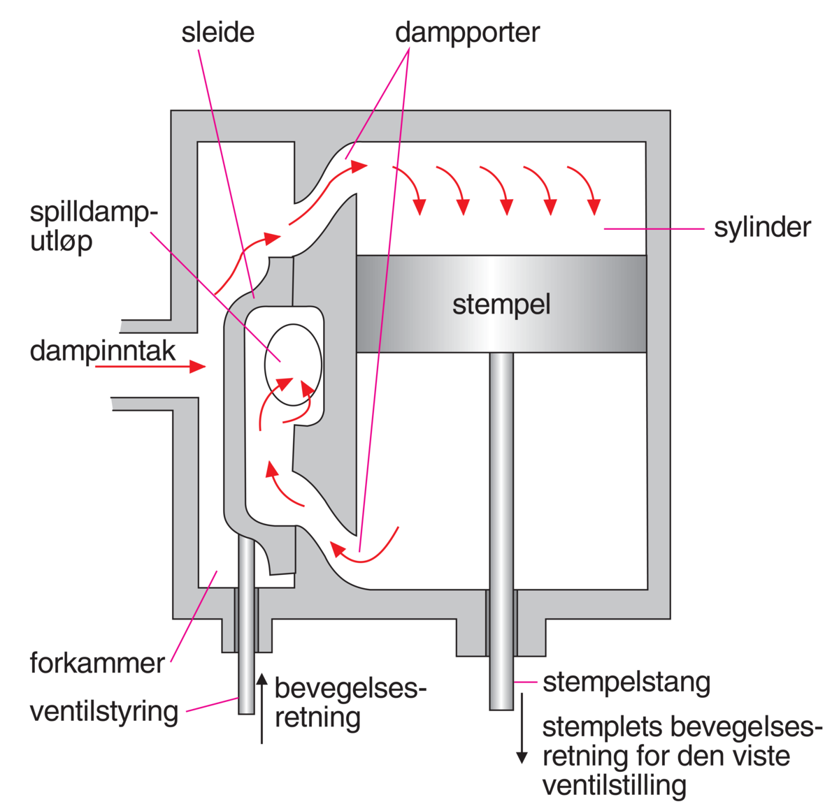 Stempeldampmaskin