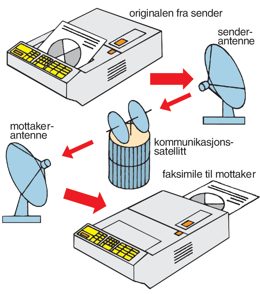 Telefaks