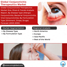 a flyer for the global conjunctivitis therapeutics market