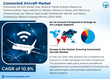 an advertisement for the connected aircraft market shows a plane and a map