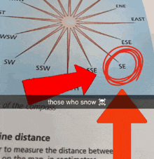 a red arrow points to those who snow on the compass