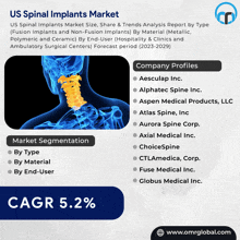 a poster for the us spinal implants market shows a picture of a person 's neck