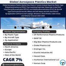 an advertisement for a global aerospace plastics market with a picture of an airplane