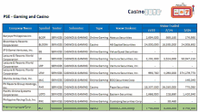 a list of companies including one called casino boc