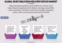 a global injectable drug delivery device market report