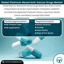 global platinum-based anti-cancer drugs market analysis report