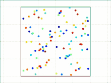 a grid of colored dots on a white background with a square in the middle