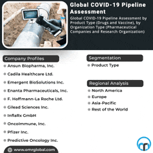 an advertisement for global covid-19 pipeline assessment by product type