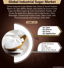 an advertisement for global industrial sugar market shows a wooden spoon full of sugar