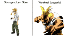 a picture of a cartoon character with the words strongest levi stan and weakest jaegerist below it