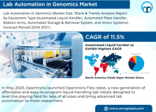 a flyer for lab automation in genomics market