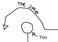 a drawing of a stick figure with the words " the joke r you " written below it