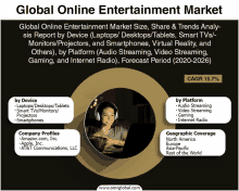 a poster for the global online entertainment market shows a woman using a laptop