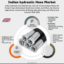 a graphic showing the indian hydraulic hose market size share and trends analysis report by product type articulated reinforced coiled and other