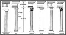 a black and white drawing of various types of columns .