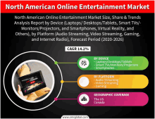 north american online entertainment market analysis report by device