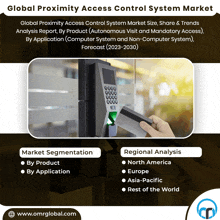 global proximity access control system market analysis report by product autonomous visit and mandatory access by application ( computer system and non-computer system )