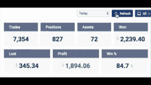 a screenshot of a website showing trades positions assets and profit
