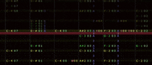 a computer screen displays a grid of numbers starting with c and ending with g