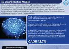 a flyer for the neuroprosthetics market shows a picture of a brain