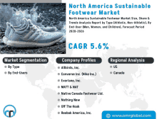 north america sustainable footwear market trends analysis report by type ( athletic non-athletic ) by end user men women and children forecast period 2020-2026