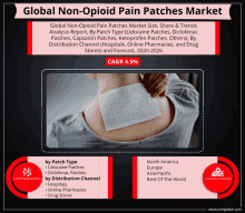 a poster that says global non-opioid pain patches market on it