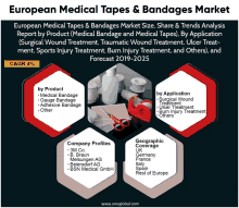 a european medical tapes and bandages market report