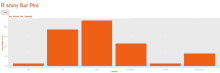 a shiny bar plot is shown on a web page