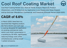 a poster for the cool roof coating market with a picture of a roller