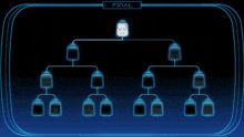 a computer screen shows a family tree and the word final