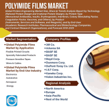 a flyer for the polyimide films market shows the company profiles and market segmentation