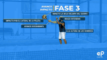 a man holding a tennis racquet on a blue background with the words avance impacto fase 3 on it