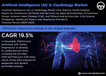 a poster for artificial intelligence in cardiology market