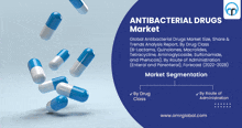 an advertisement for antibacterial drugs market shows capsules falling from the sky