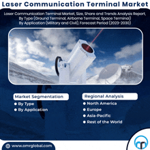 an advertisement for laser communication terminal market