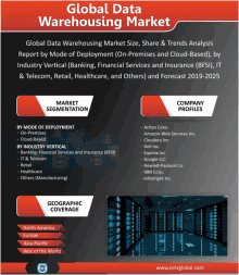 an advertisement for a global data warehousing market with a picture of a server room