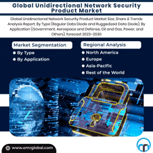 global unidirectional network security product market analysis report