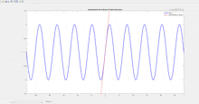 a computer screen displays a graph of a wave with a red line going through the middle