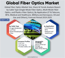 a global fiber optics market size share & trends analysis report by cable type