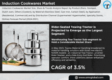 an advertisement for induction cookwares market shows a stack of pots and pans