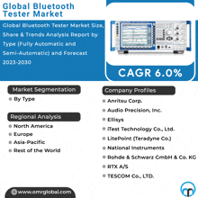 an advertisement for a global bluetooth tester market with a picture of a tester