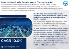 an advertisement for the international wholesale voice carrier market shows a picture of a city