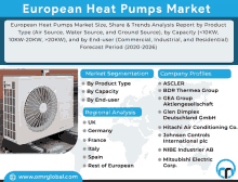 european heat pumps market size share & trends analysis report by product type air source water source and ground source by capacity > 20kw