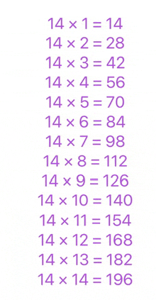 a list of numbers starting with 14 in purple