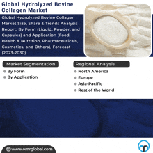 an advertisement for global hydrolyzed bovine collagen market shows a scoop of powder